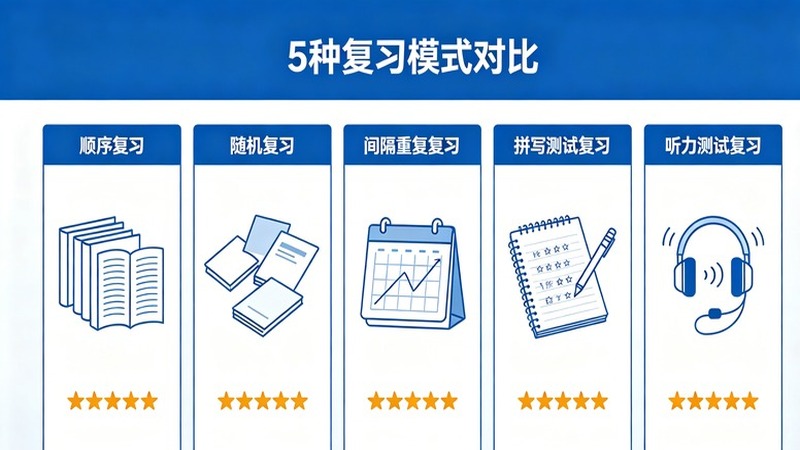 生词本同步方式